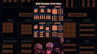 What is Grid System in Bootstrap, Grid System in CSS #bootstrapgrid