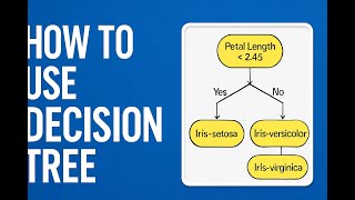 Explaining Decision Trees with Iris Dataset | ML Project Walkthrough.