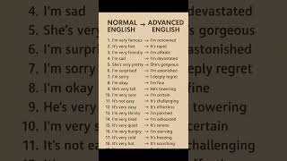 Normal English vs Advanced English 💡 | Upgrade Your Vocabulary"