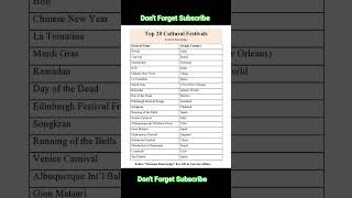 Top 20 cultural festivals in the world || #culture #festival #shorts