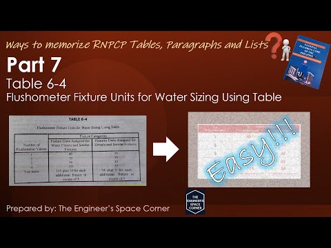 Ways to Memorize RNPCP Contents Part 7 | The Engineer's Space Corner