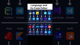 Code Editor #shorts #programming #ai #cricket #computer #hacker #coding #python #hack #trending #ide