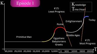 The Entire History of Math | the Road to Ancient Rome 