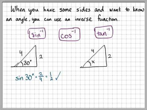 inverse functions