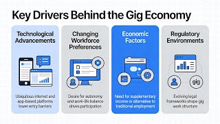 Key Drivers Behind the Gig Economy (13 Minutes)