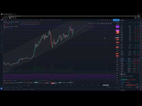 Ethereum ETH technical analysis. Is ETH going to MOON soon! Don't Sleep on it!