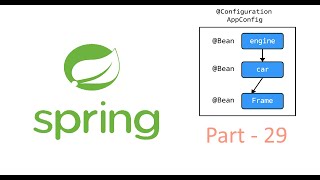 Learning Spring Boot from Zero to Cloud: Part 29 - @Configuration @Beans and RowMappers?