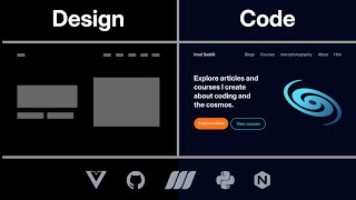Project showcase: My open-source personal website Vue + FastAPI