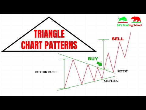 Triangle Chart Patterns Explained | Price Action Patterns #3