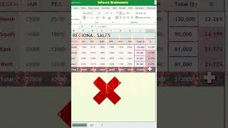Quick Analysis Tool in Excel | Analyze Excel Data in Seconds | How to use Quick Analysis in Excel