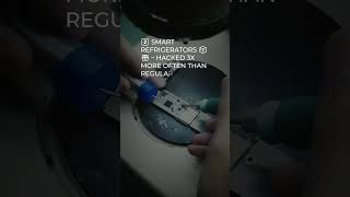 🔥 The Gadgets That Made Our Lives WORSE #techfailure #Gadgets #Inventions #ConsumerTech #Innovation