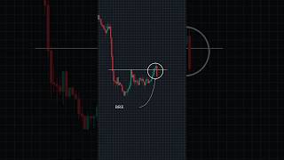 Perfect 1:3 Risk-Reward Ratio Trade | Smart Trading Strategy Explained #Perfect #Strategy