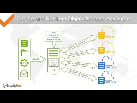 DataKeep Object Store Agent Intro v2