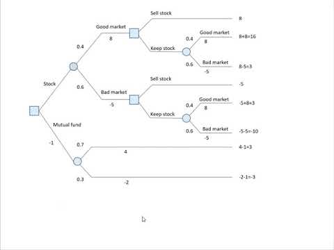 Stock or mutual fund example-1