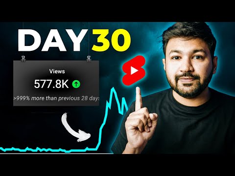 I Tried YouTube Shorts for 30 Days | Youtube Shorts Growth Strategy | Sunny Gala