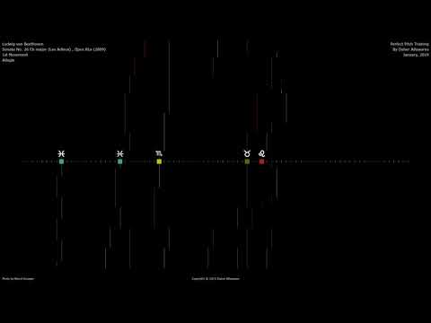 Beethoven, Sonata No  26 Eb major Les Adieux, Opus 81a 1809