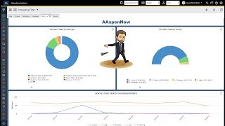 ServiceNow - Create and Add Interactive Filters to Dashboards in Madrid