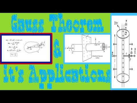 Gauss Theorem & Application - Thin conducting wire, Thin conducting sheet #gausslaw #conductor #cbse