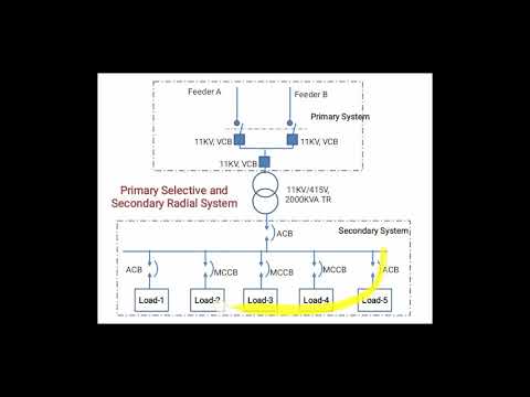 Electrical Power Distribution Systems & Voltage Limit of according to Loads