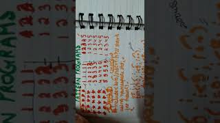 C pattern programs for companies like TCS, IBM, Cognizant etc.