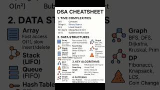 DSA Made Simple | Time Complexity, Algorithms & Patterns#dsamadeeasy #youtubeshorts #viralvideo