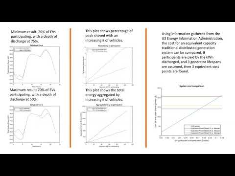 EV Penetration for Minimizing Power System Upgrades