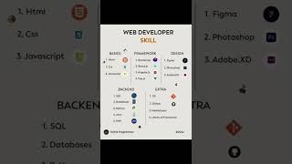 Web development skills #cse #engineeringshorts#codingtricks#coder#engineeringsubject #webdevelopment