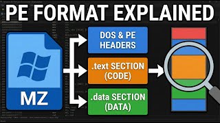 Windows PE File Format: A Peek Behind the Curtain