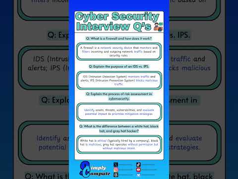 Cyber Security Interview Questions Part 4  #cybersecurity #cybersecurityforbeginners #interview