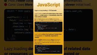 Eager loading vs Lazy loading in JavaScript #shorts #shortvideo #shortsfeed #javascript #loading