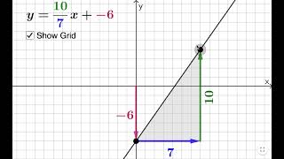 Linear Function Graph: Dynamic & Modifiable Illustrator
