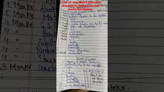Class 10 icse Math's important chapters and marks distribution for board exam.