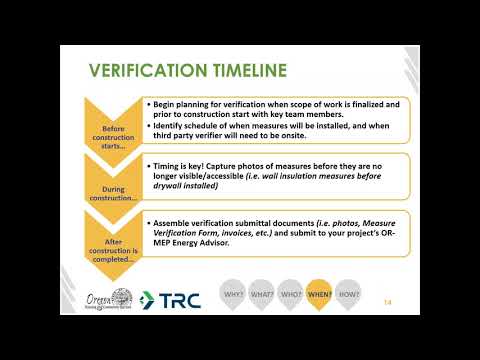 Verification Protocols