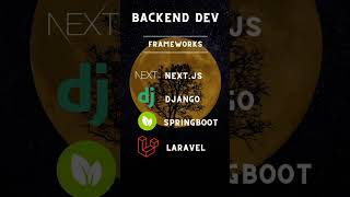 Backend Developer Map | Backend Developer | #shorts #coding #backenddeveloper #backend #javascript