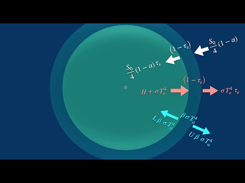 Climate Modelling 1: Earth's energy budget and the Greenhouse gases' role in keeping us warm!