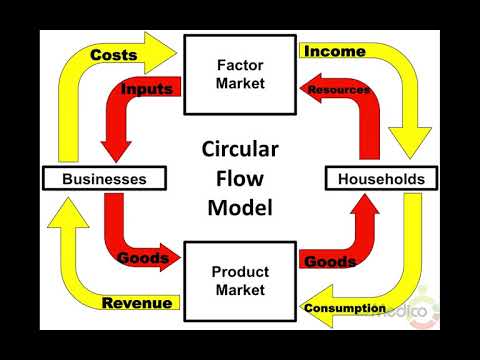 2020 AP Macroeconomics Graphs and Models You Need to Know for the Updated Exam
