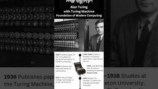 Turing  Machine Foundation of Modern Computing