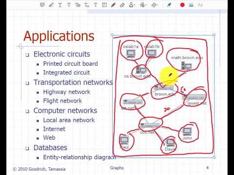 Graphs