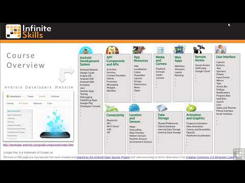 Organization Of The Andoid Course Tutorial 3