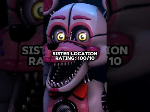 RATING EVERY FNAF GAME #fnaf #shorts #fnafedit #fivenightsatfreddys #viral #trending