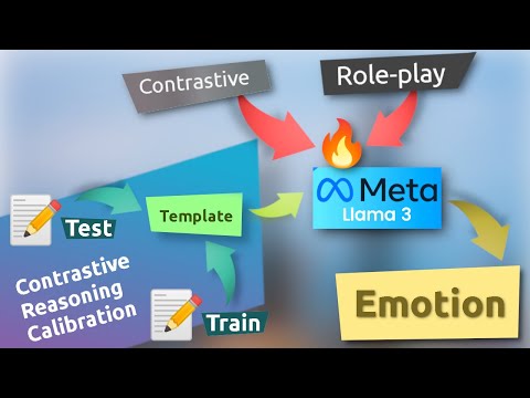 Contrastive and Role-play Fine-tuning + Contrastive Reasoning for Emotion Extraction with LLaMA-3
