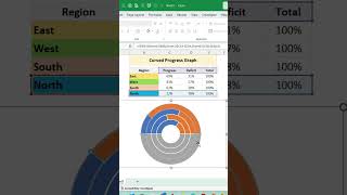 Create Curved Progress Chart in Excel #exceltips #exceltutorial  #productivity