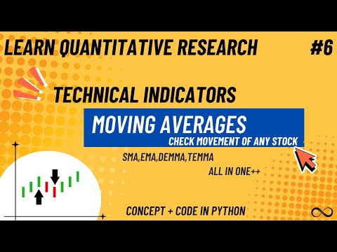 Moving Averages Demystified: SMA, EMA, DEMA, TEMA | Python & QuantResearch Tutorial 🚀