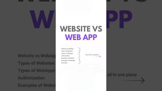 Website vs Web App - 99% Get This Wrong! (Complete Guide 2025) #WebsiteVsWebApp #roxonn #xdc #thub