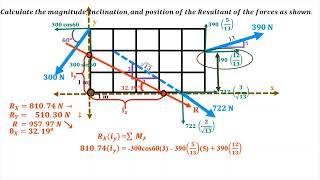 Resultant of Non Concurrent Force System