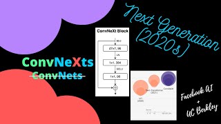 ConvNeXt: A ConvNet for the 2020s