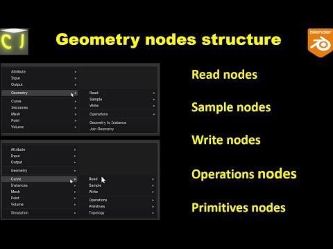 Why Geometry nodes are classified into sub-structures?