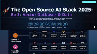 Vector Database Comparison: Qdrant vs Milvus vs Weaviate + PostgreSQL with pgai