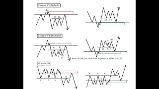 Top 5 Reversal Patterns in Forex Trading