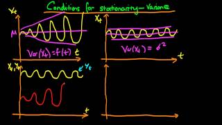 Variance stationary processes